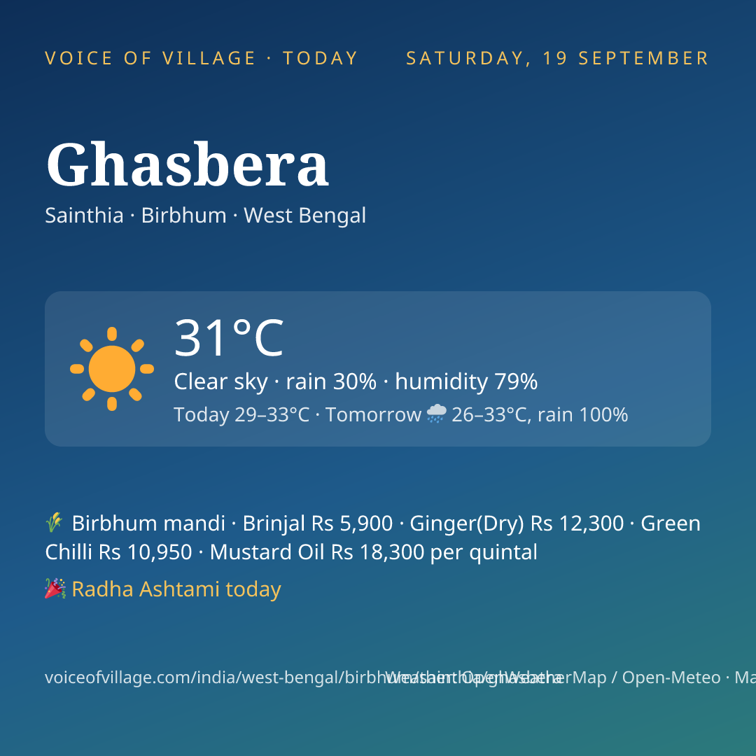 Ghasbera today