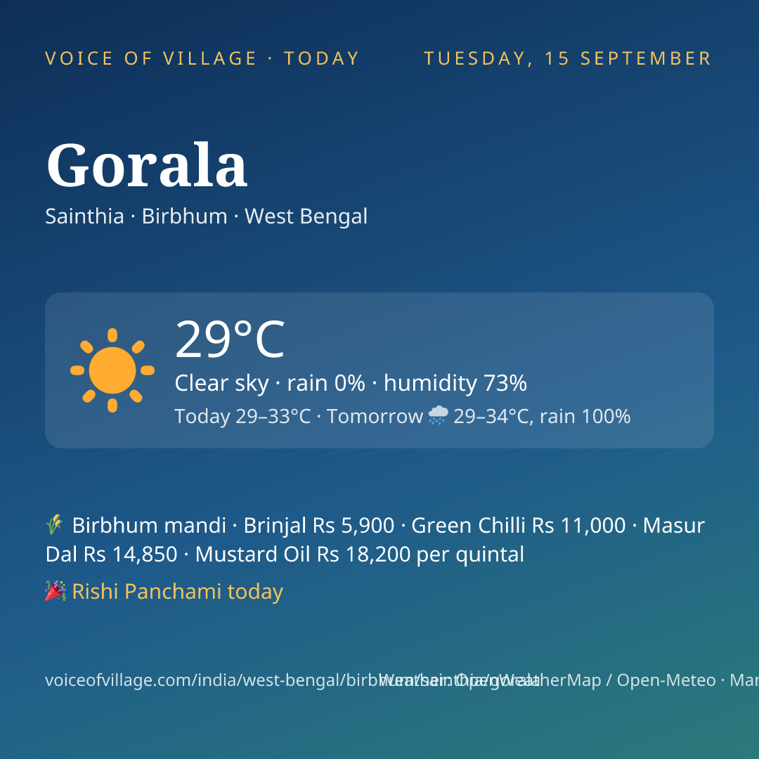 Gorala today