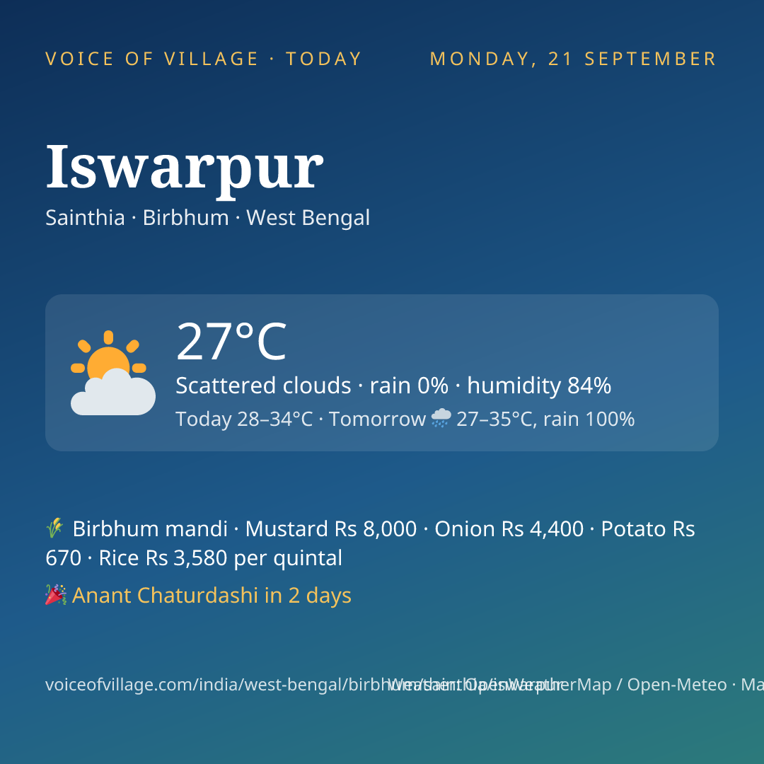 Iswarpur today