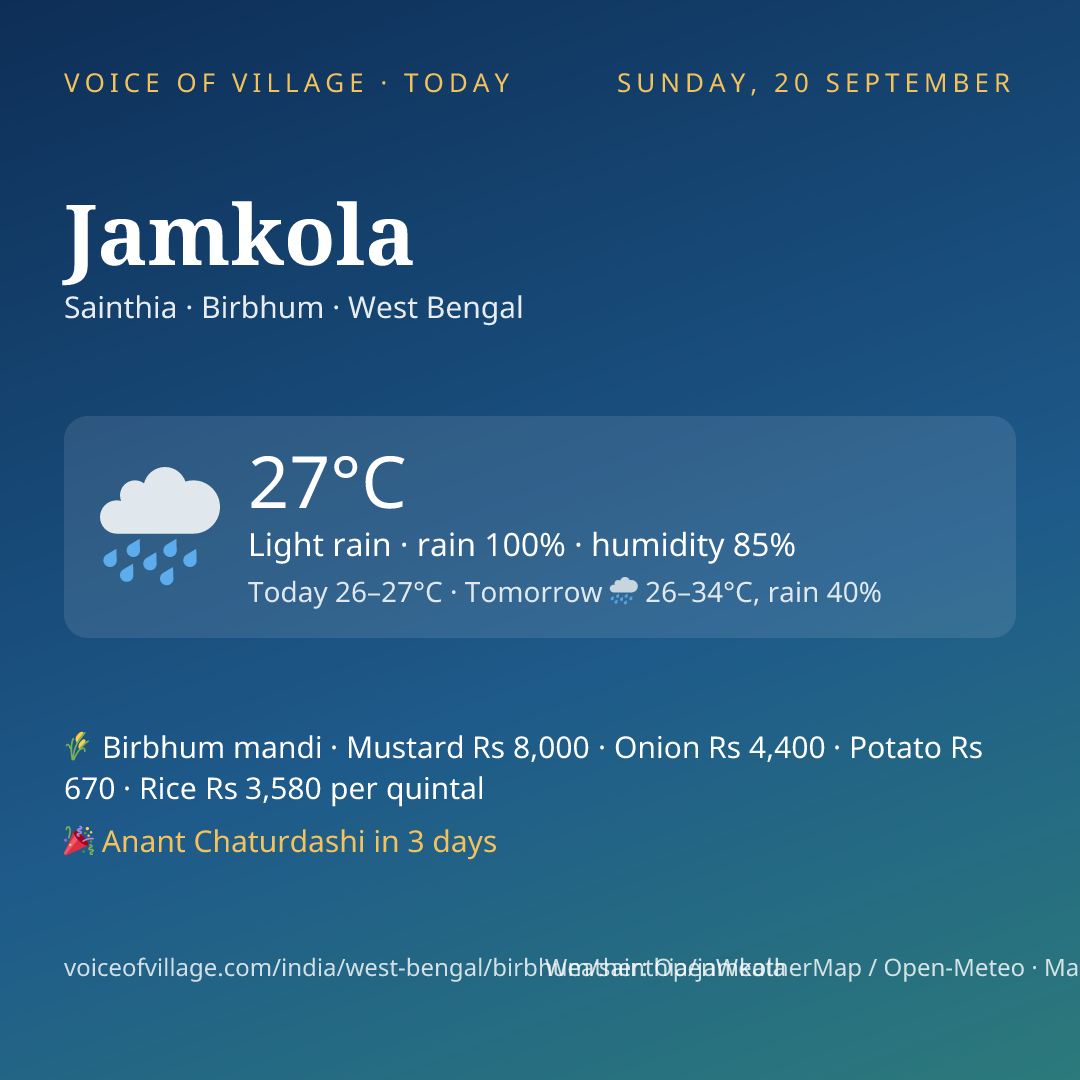 Jamkola today