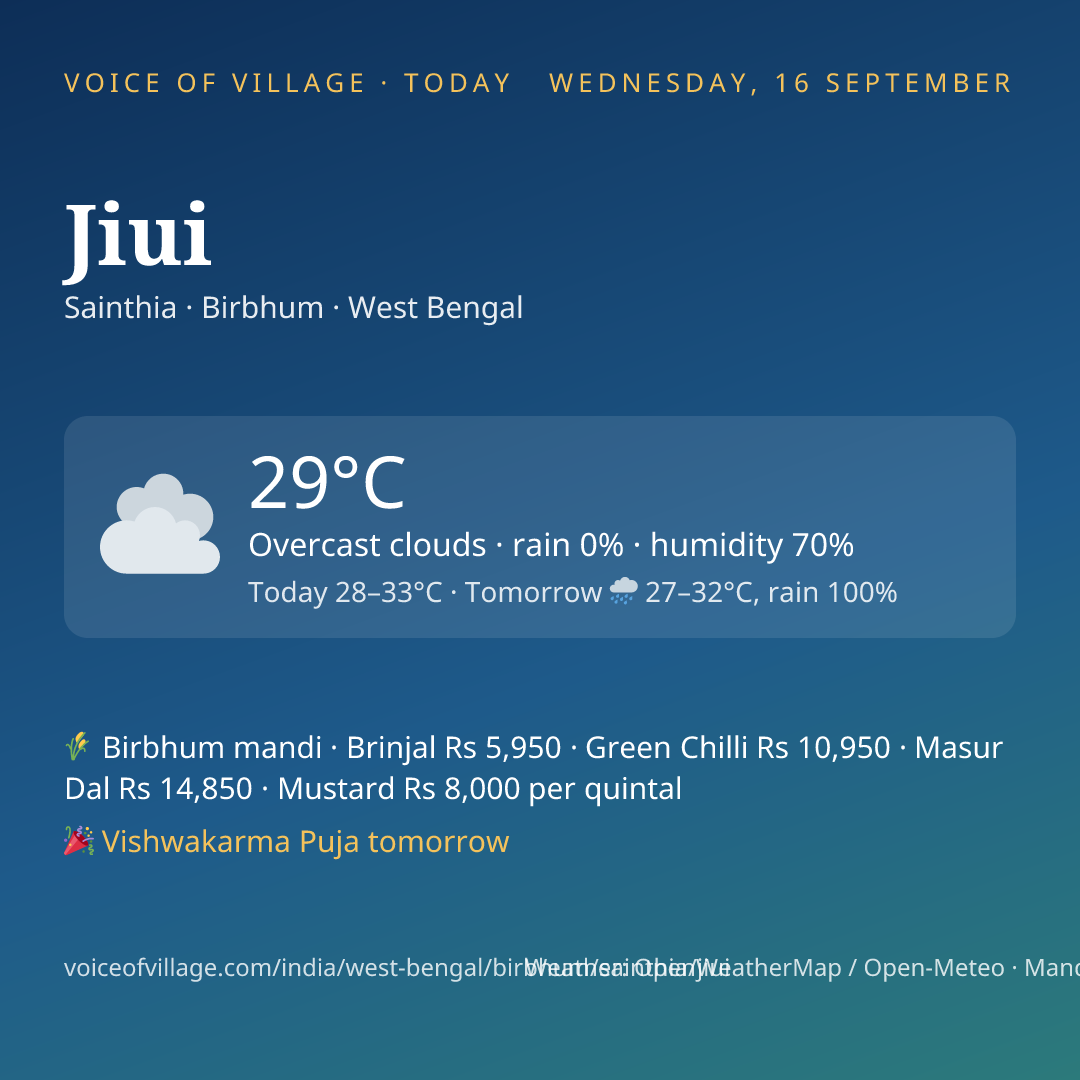 Jiui today