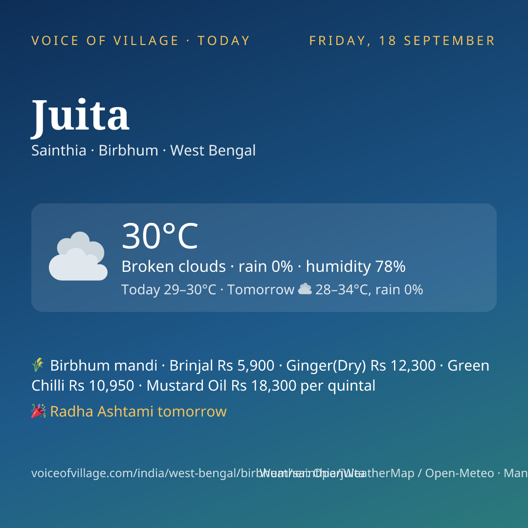 Juita today