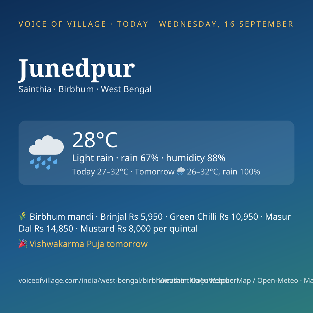 Junedpur today