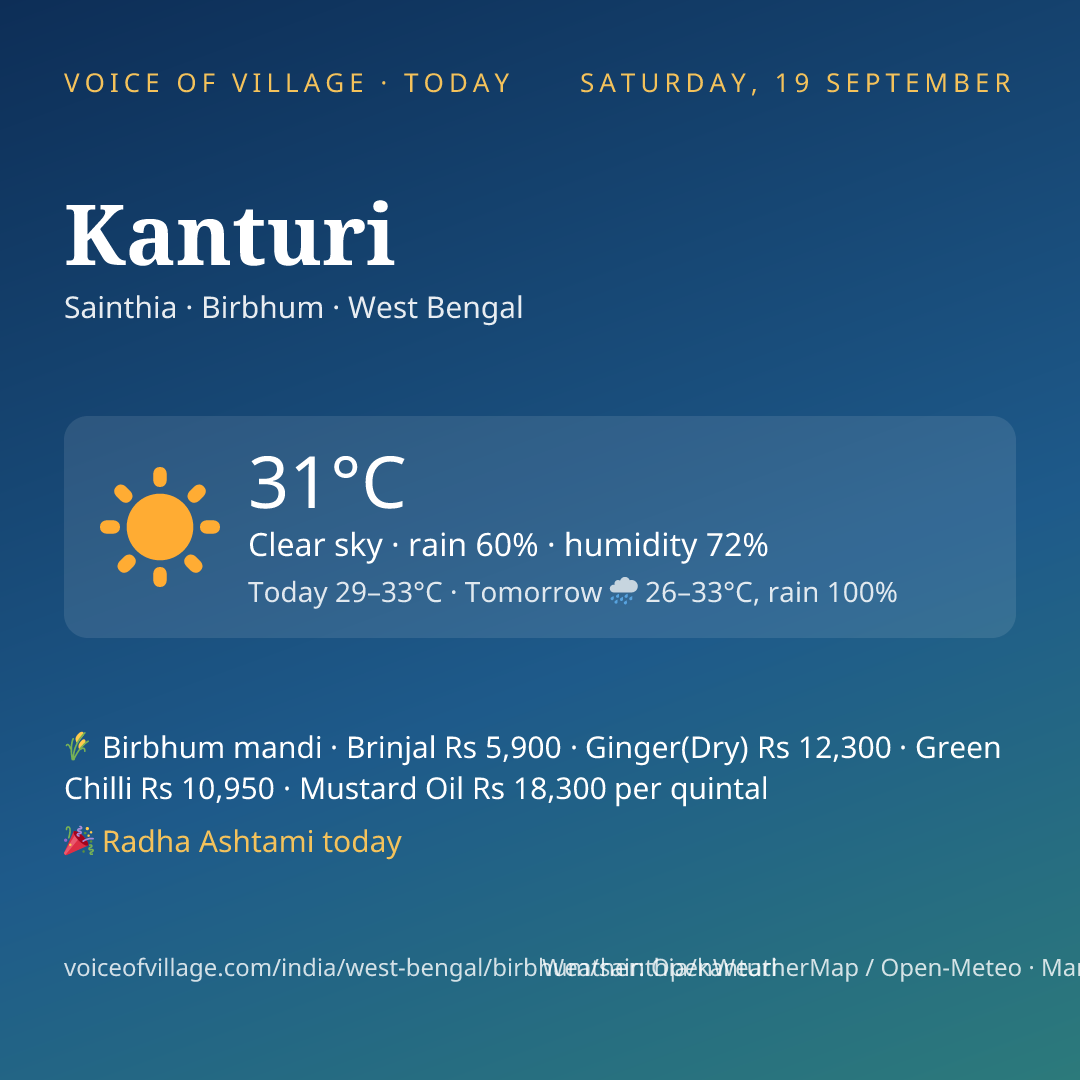 Kanturi today