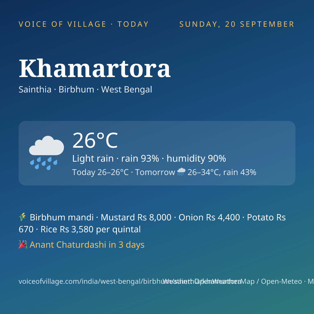 Khamartora today
