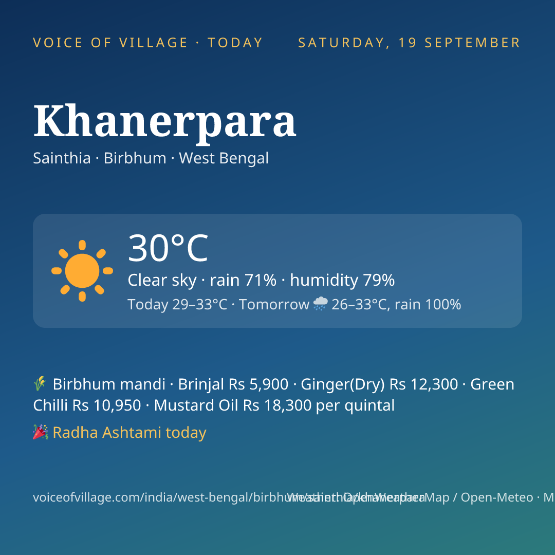 Khanerpara today