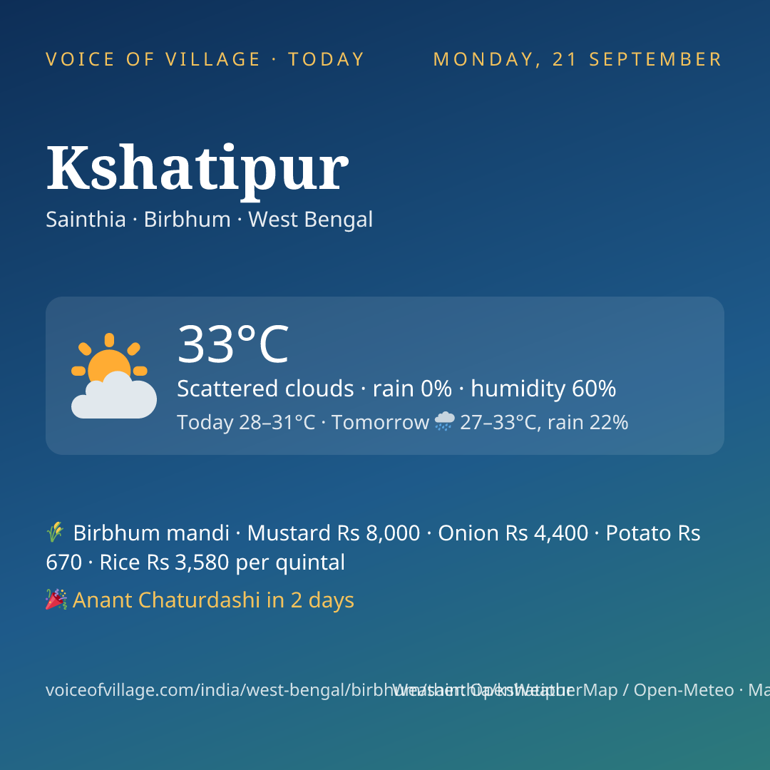 Kshatipur today