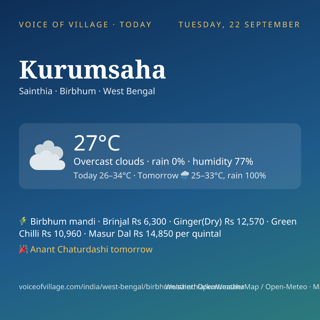 Kurumsaha today