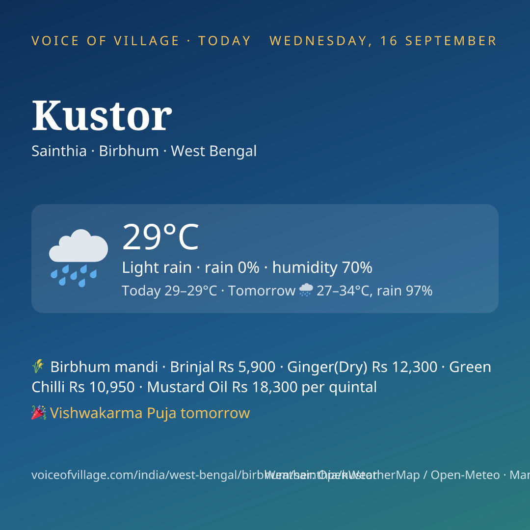 Kustor today