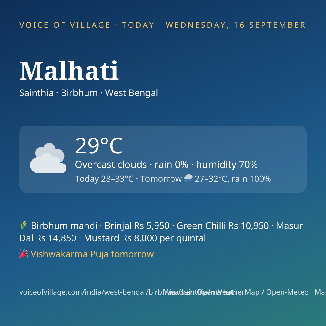Malhati today