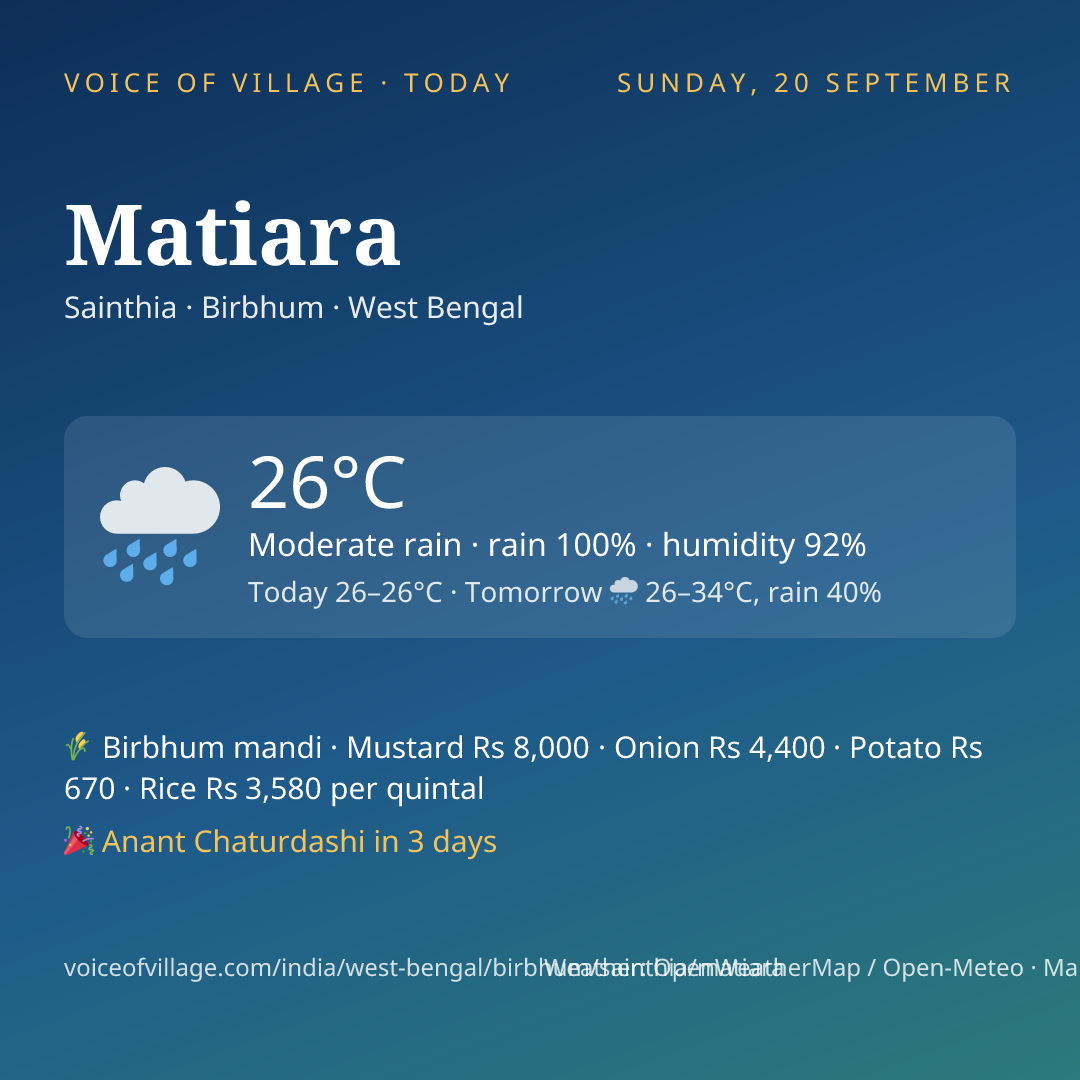 Matiara today