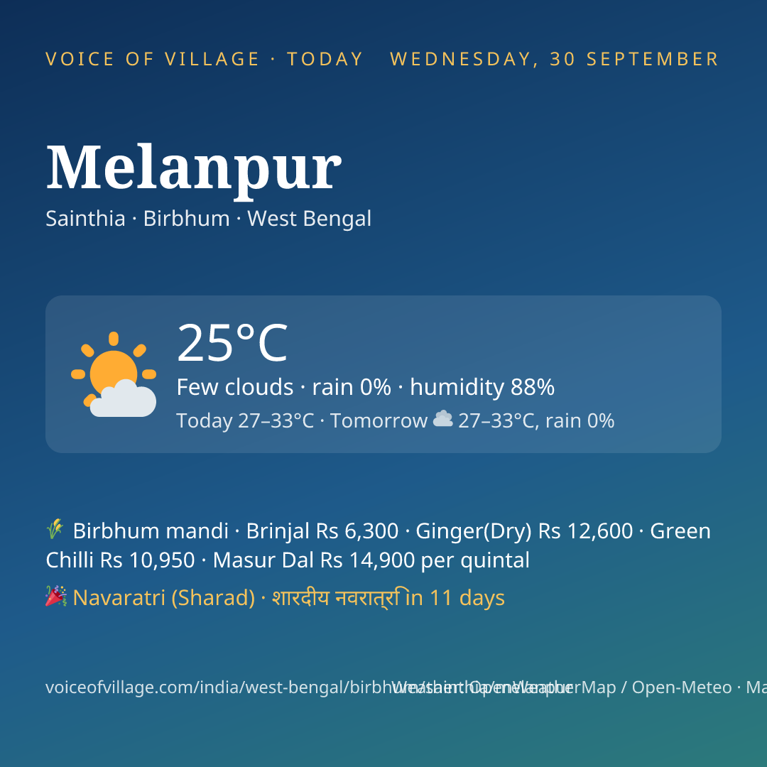 Melanpur today