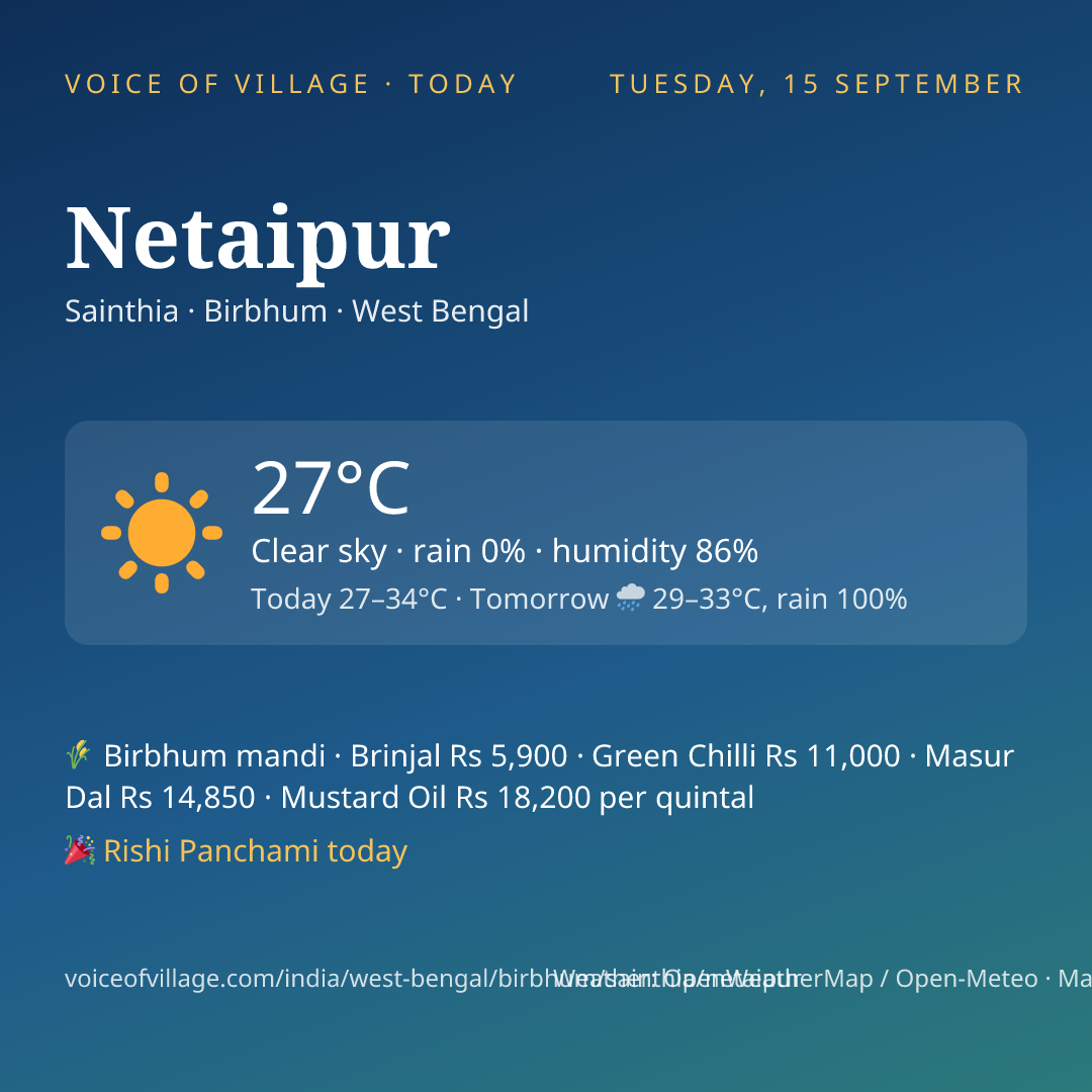 Netaipur today