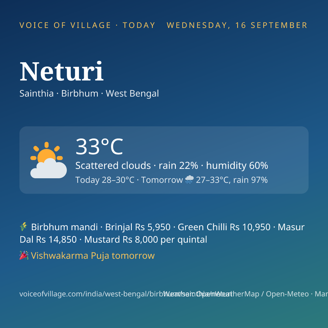 Neturi today