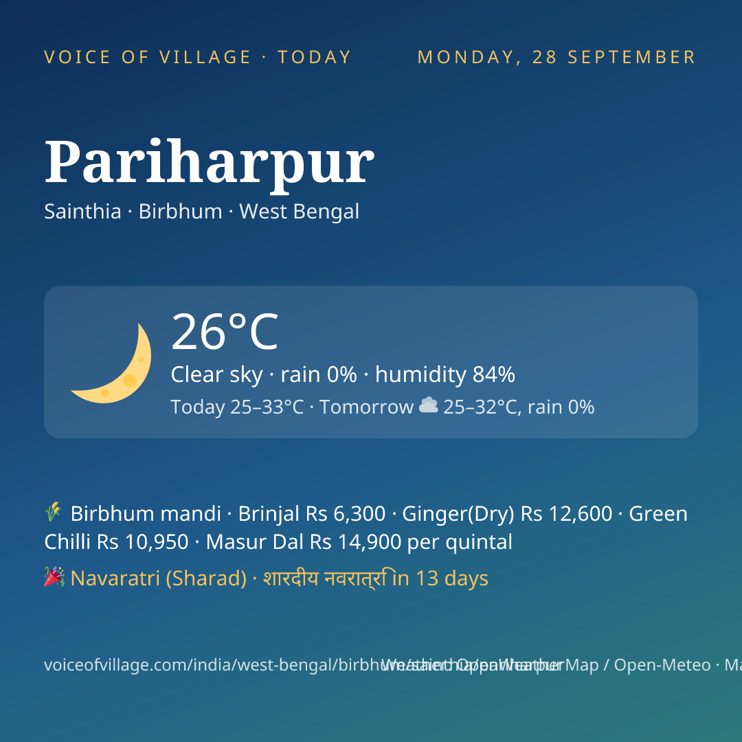 Pariharpur today