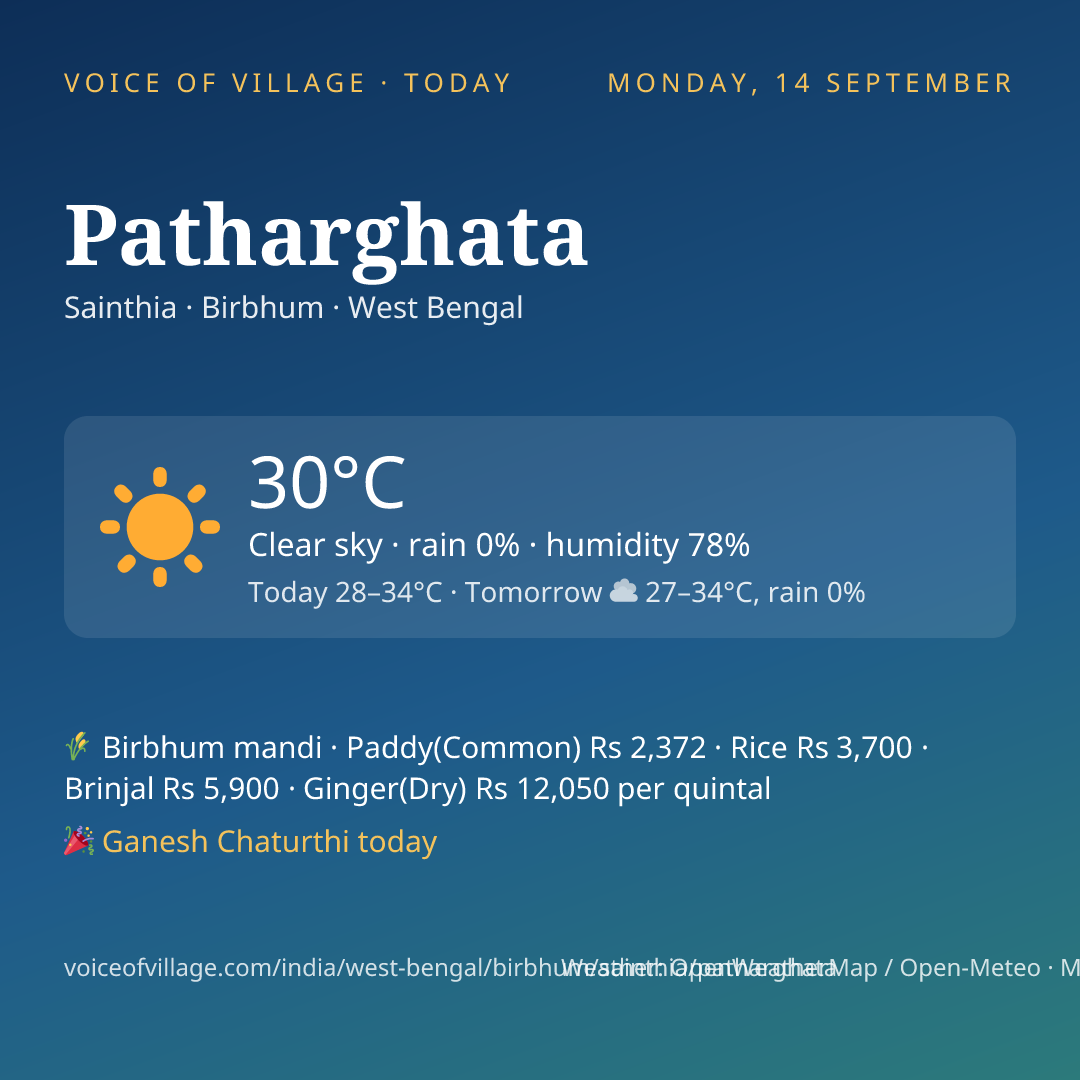 Patharghata today