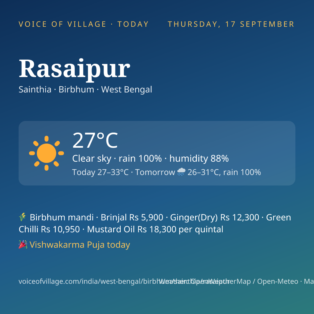 Rasaipur today