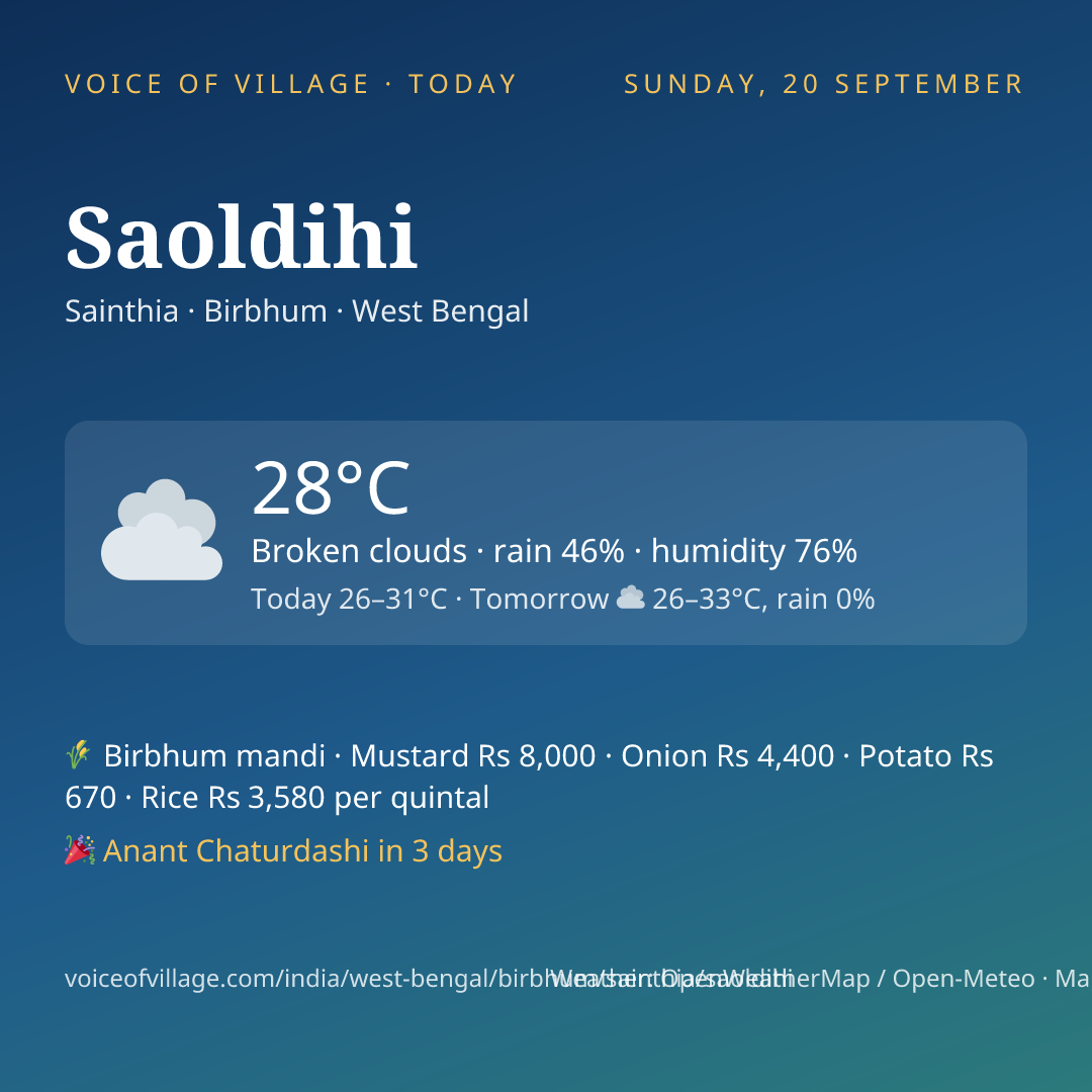 Saoldihi today