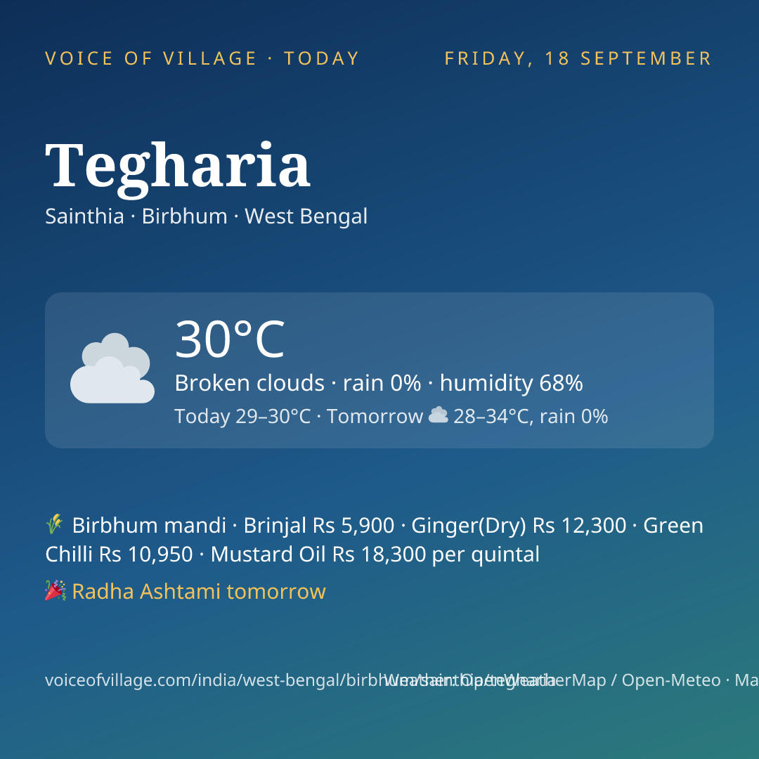 Tegharia today