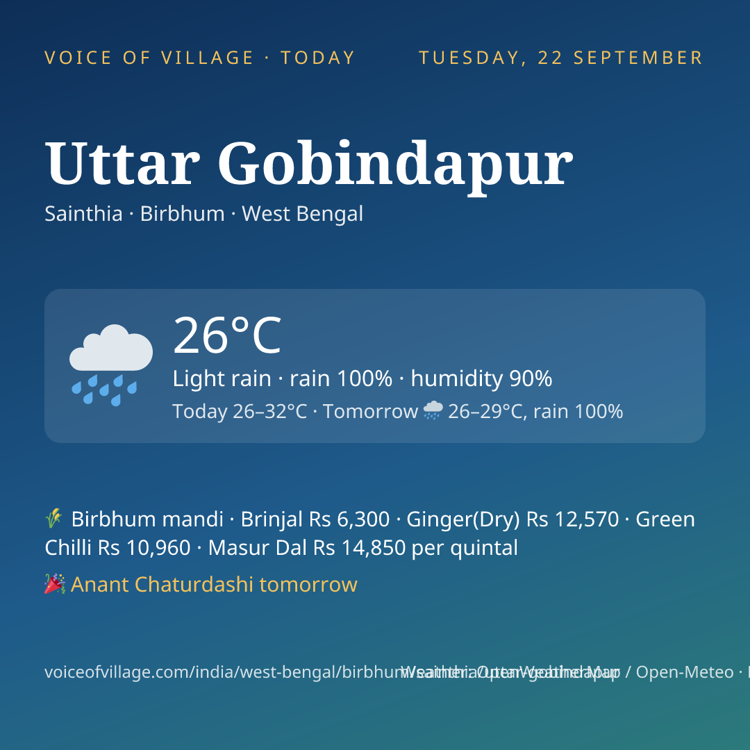 Uttar Gobindapur today