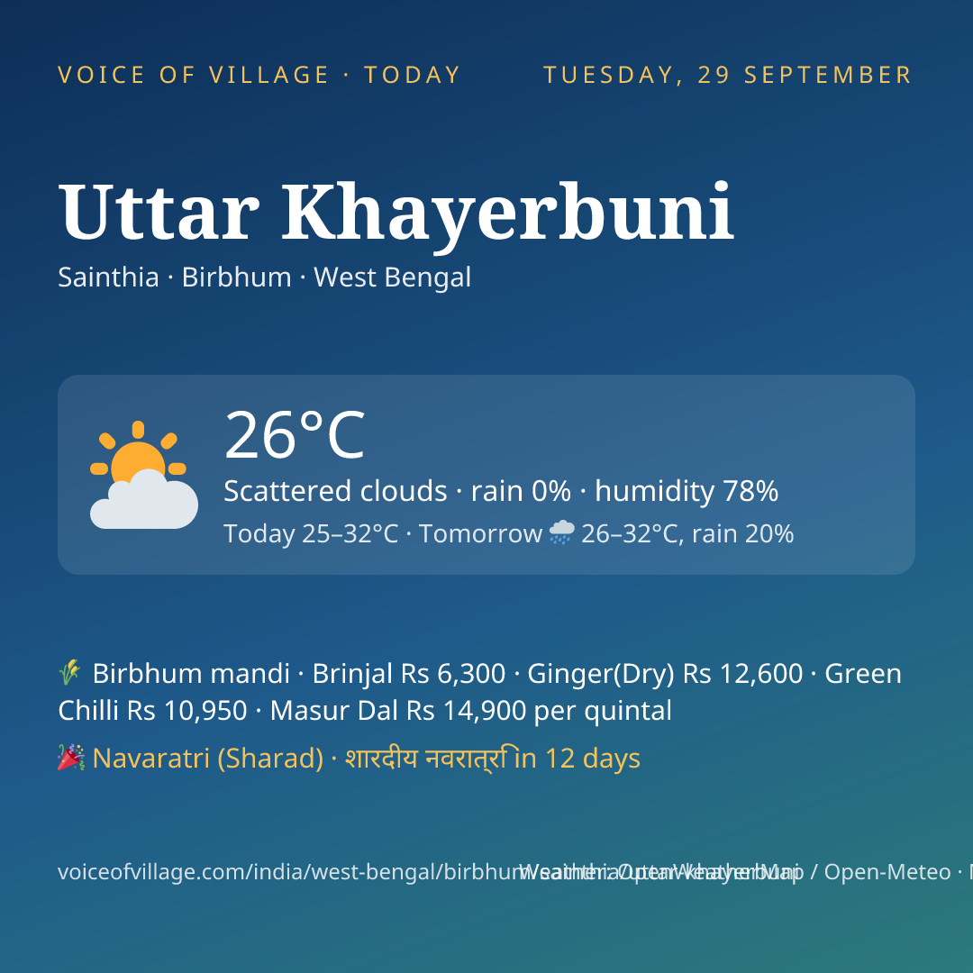 Uttar Khayerbuni today