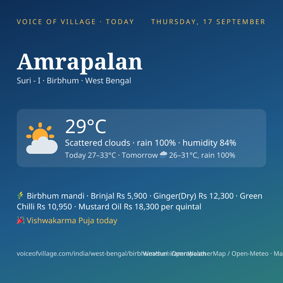 Amrapalan today