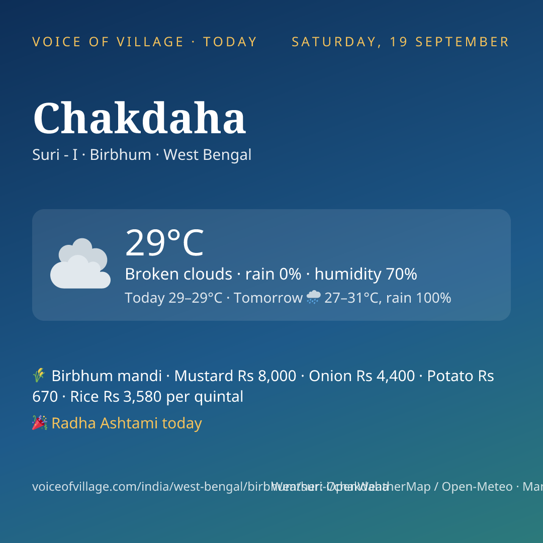 Chakdaha today