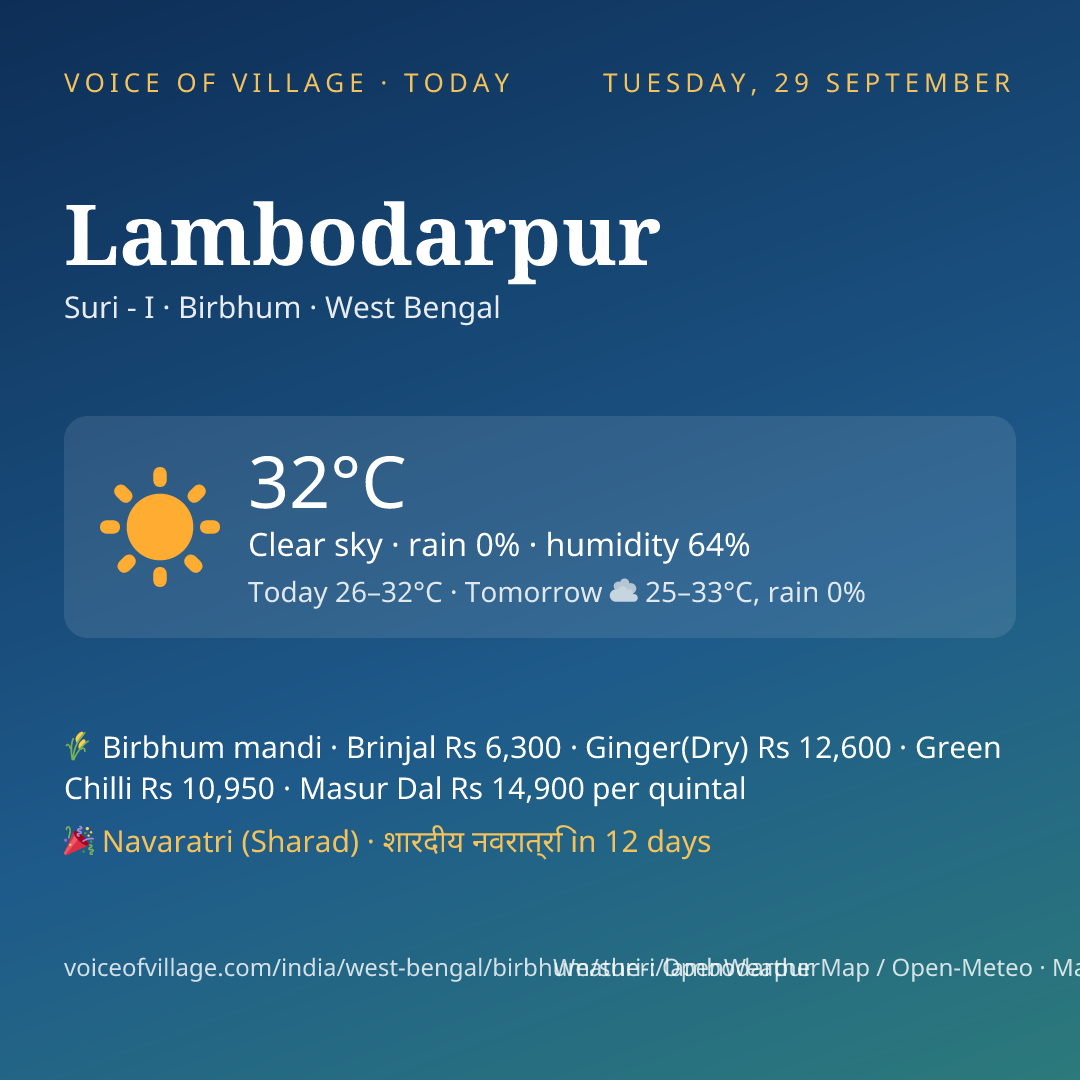 Lambodarpur today