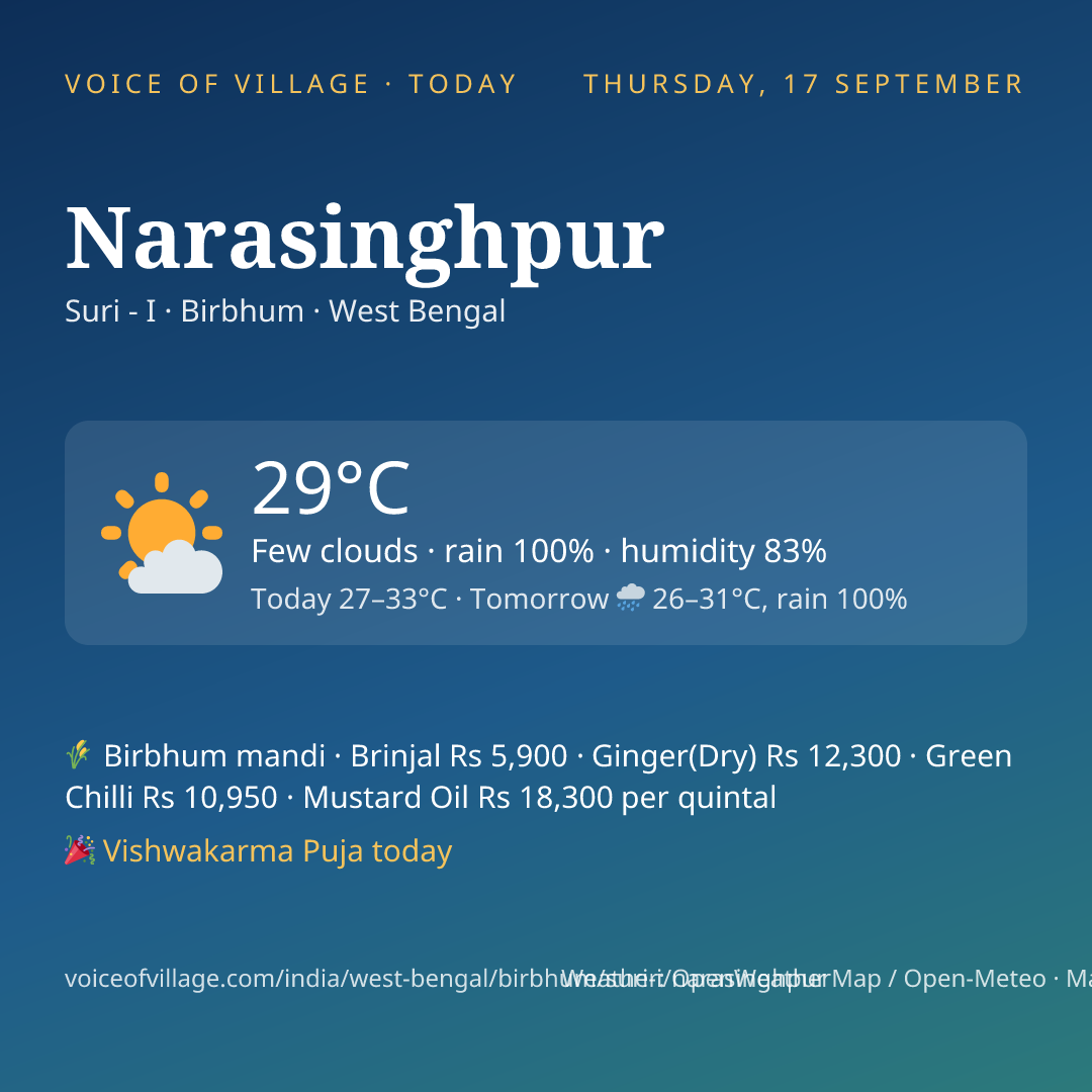 Narasinghpur today