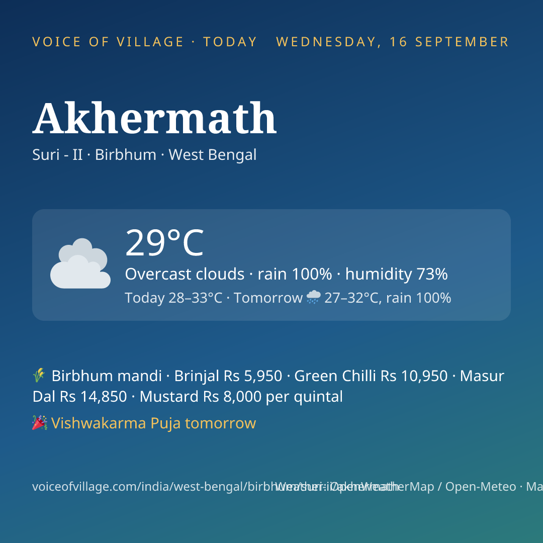 Akhermath today