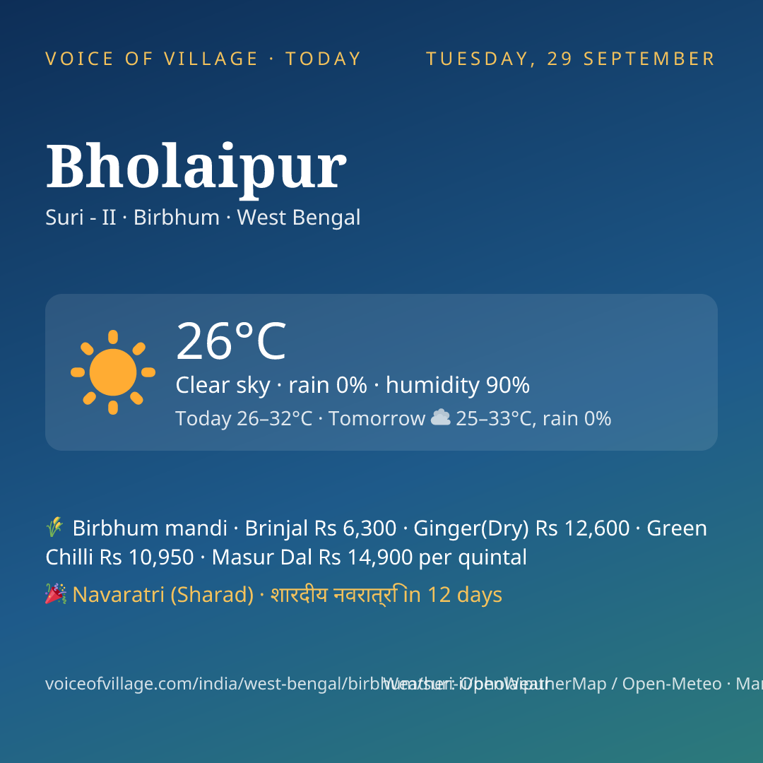 Bholaipur today