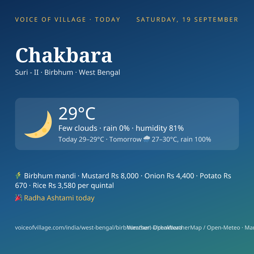 Chakbara today