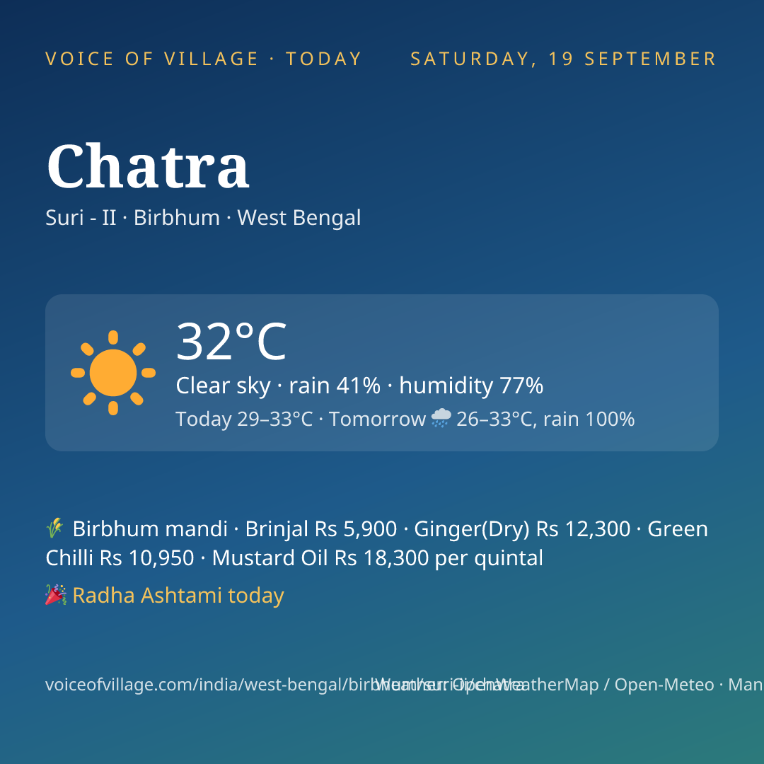 Chatra today