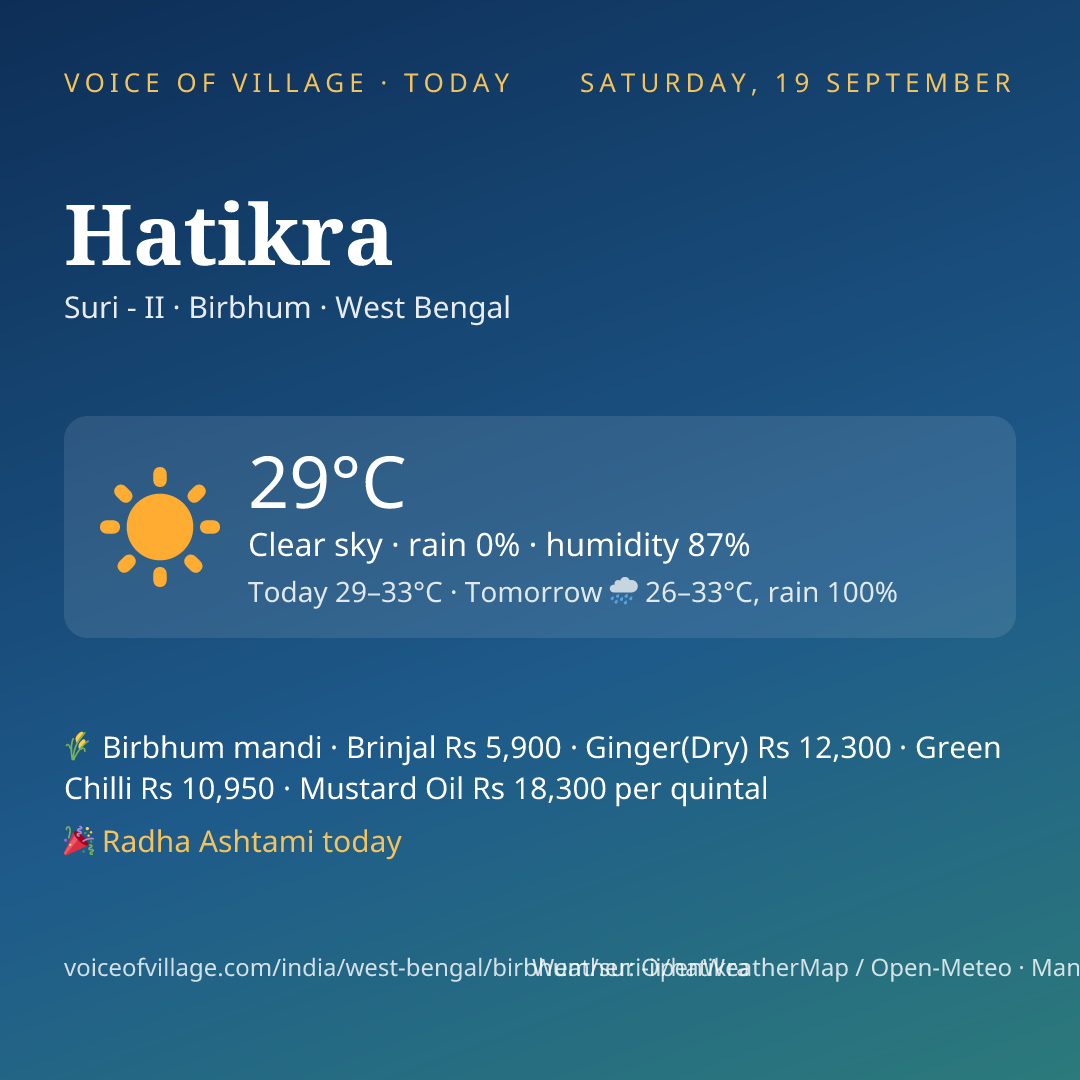 Hatikra today