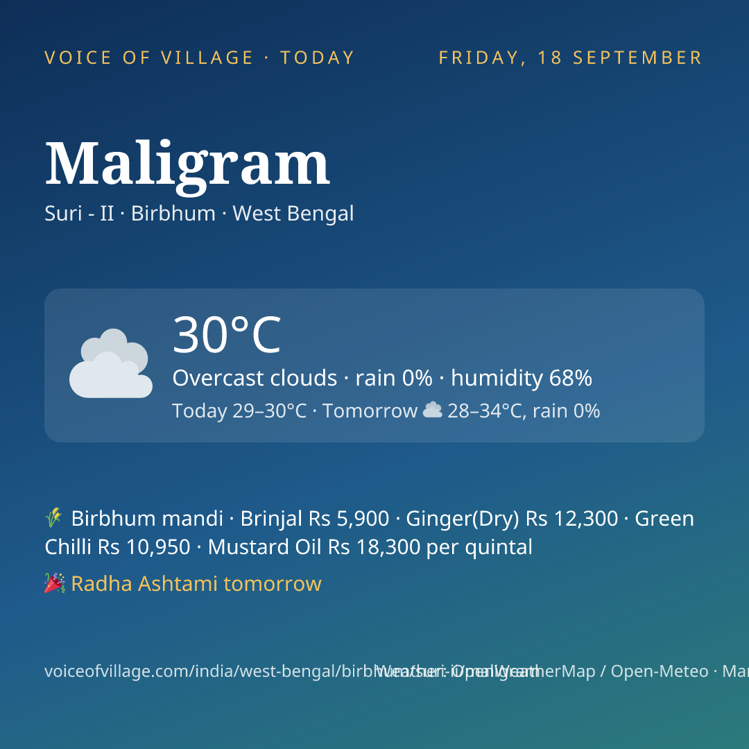 Maligram today