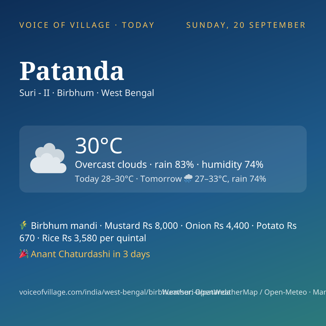 Patanda today