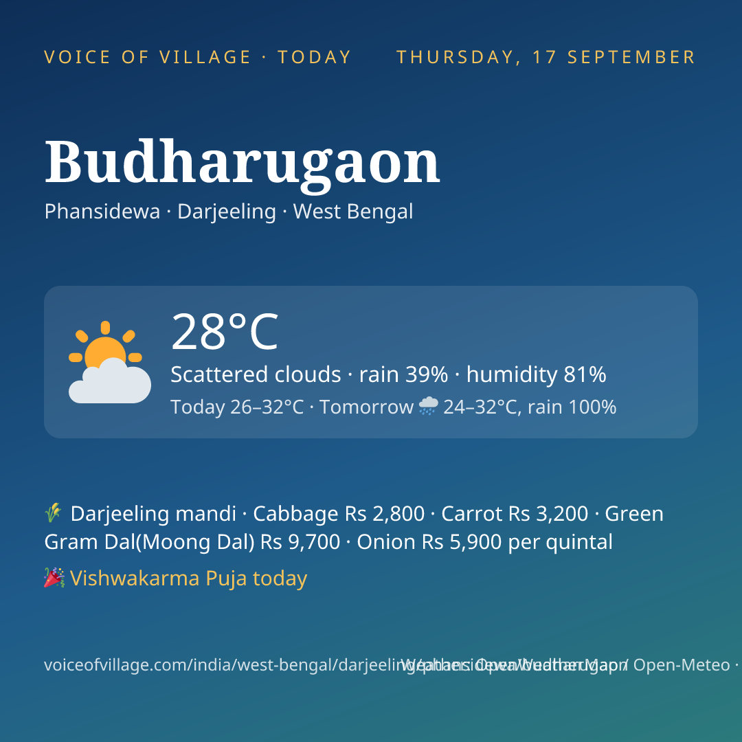 Budharugaon today