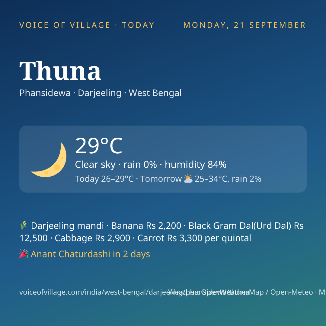 Thuna today