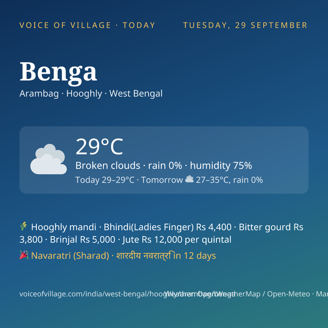 Benga today