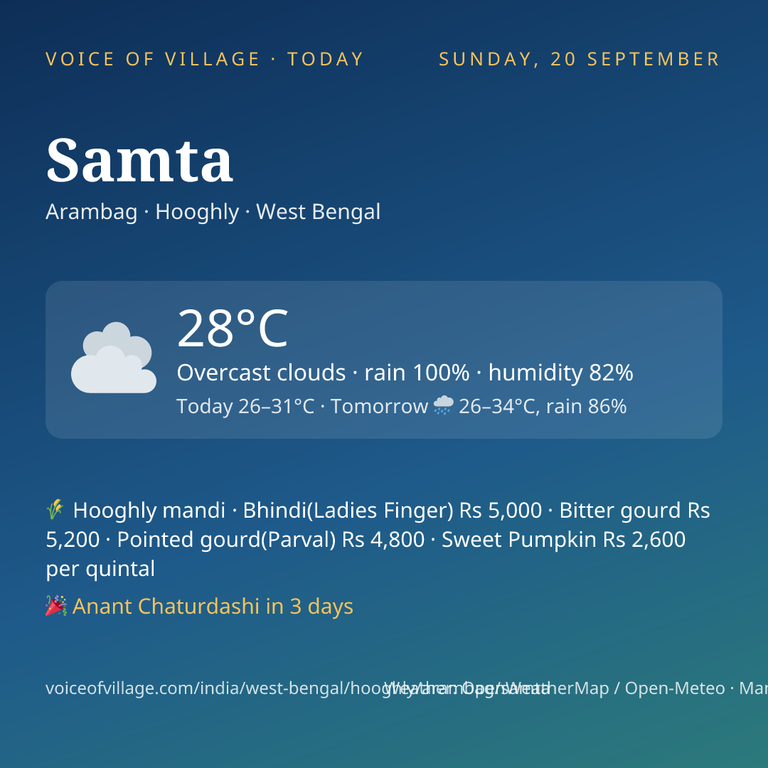 Samta today
