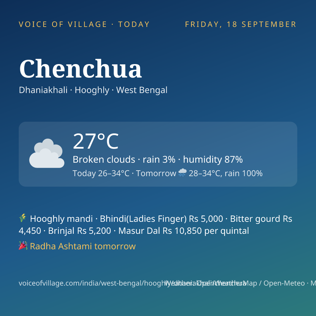 Chenchua today