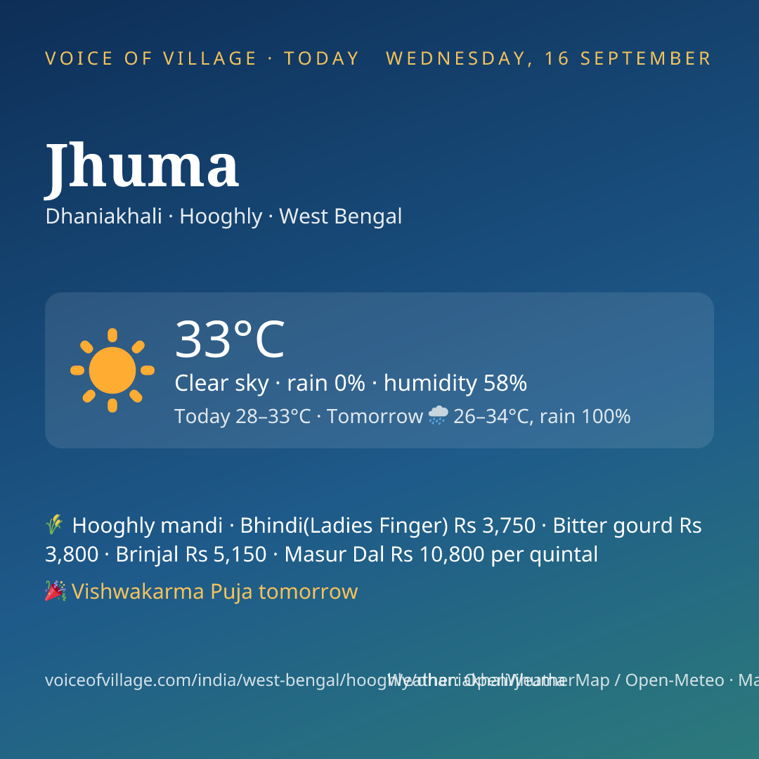 Jhuma today