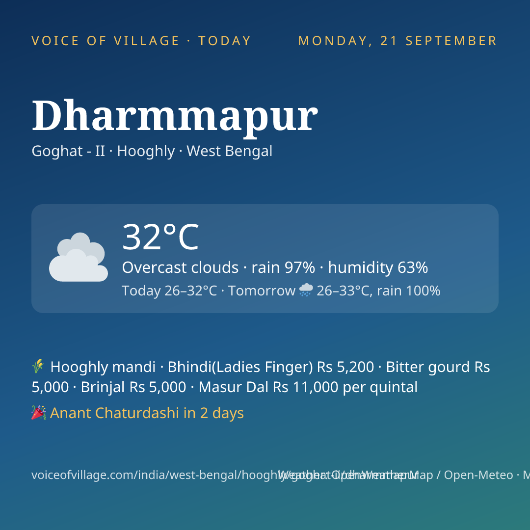 Dharmmapur today