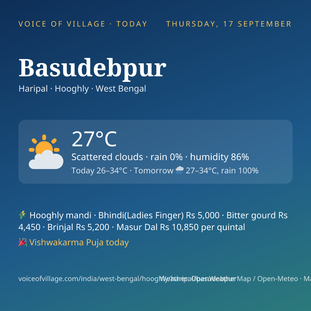 Basudebpur today