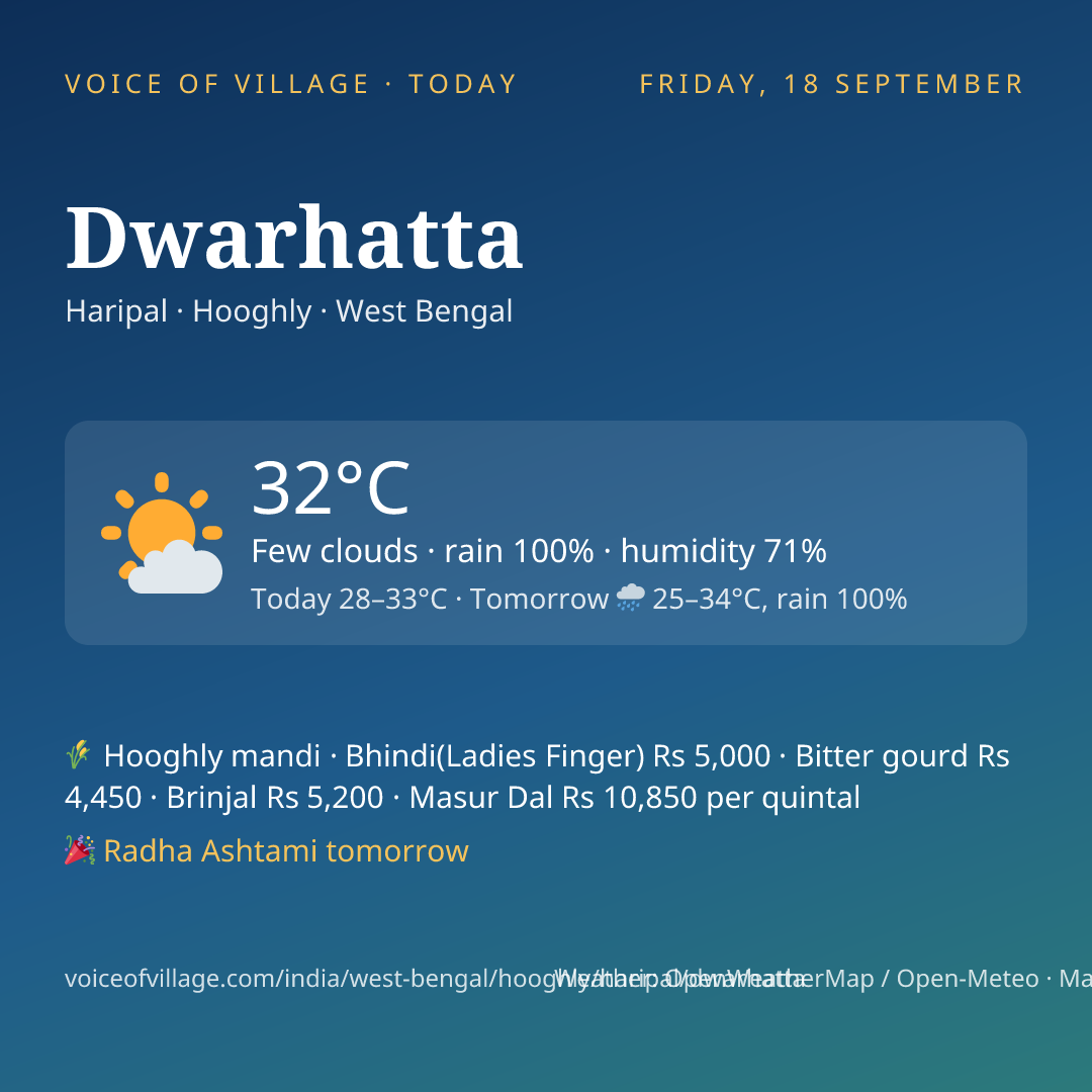 Dwarhatta today