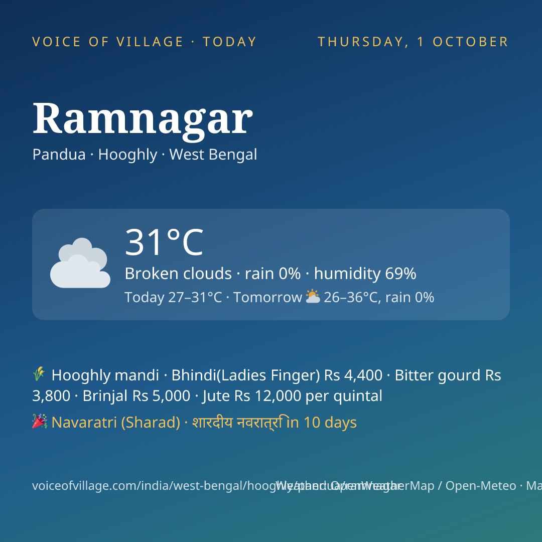 Ramnagar today