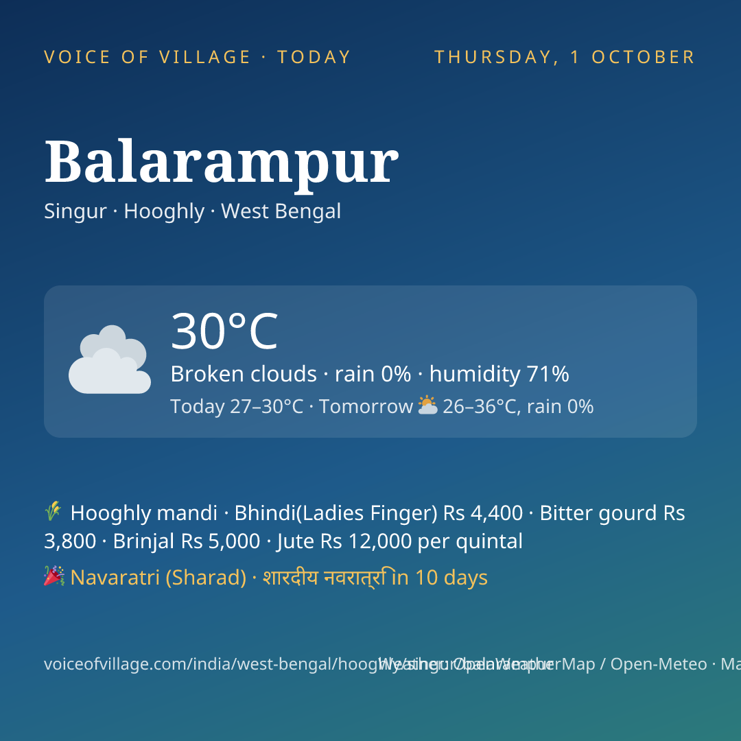 Balarampur today