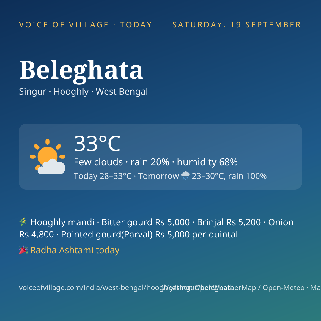 Beleghata today