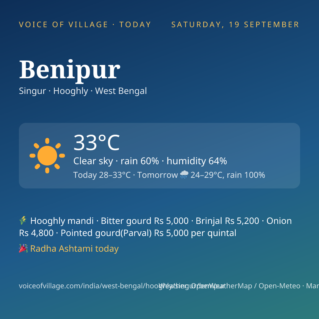 Benipur today