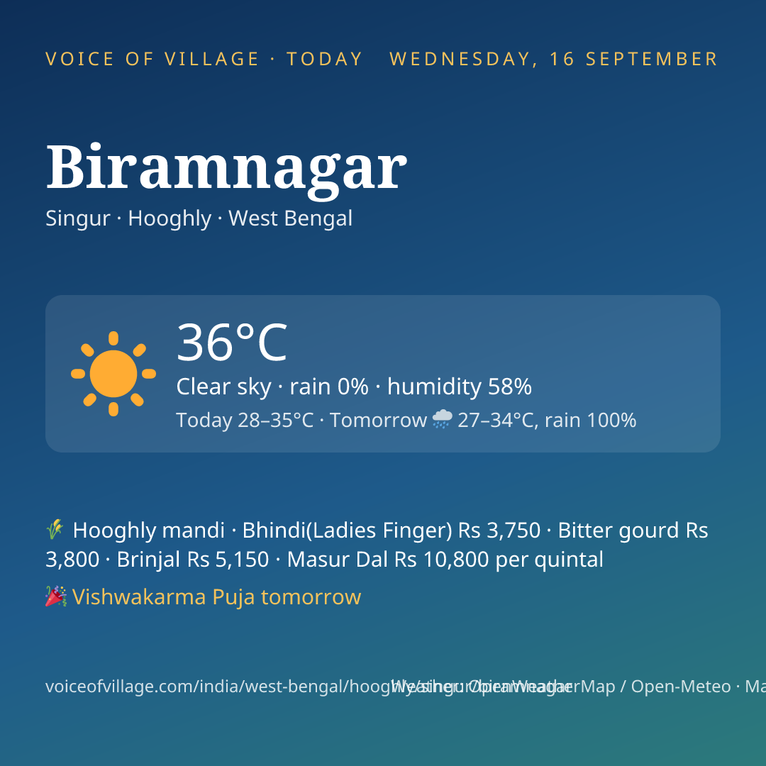Biramnagar today